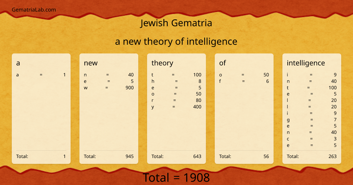 a new theory of intelligence in jewish Gematria